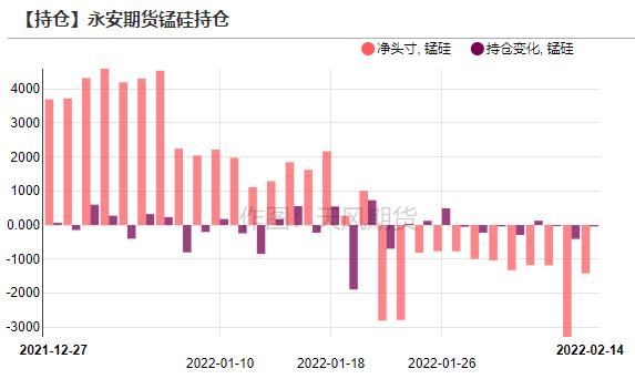 铁合金:产量持续上行,铁合金累库