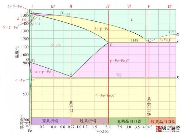 爱采购 商品专题_碳铁合金 优质回答 fe-c合金相图是研究铁碳