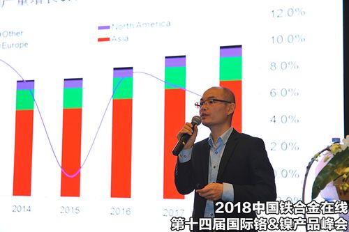 中国铁合金在线第十四届国际铬镍产品峰会——主题演讲