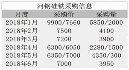 环保增强扰动 政策引导铁合金价格